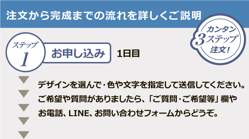 デザイン集注文の流れ