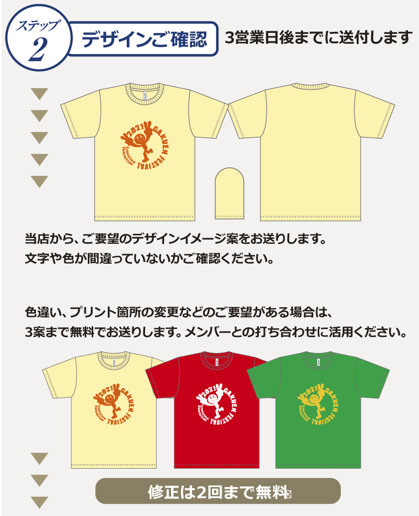 デザイン集注文の流れ