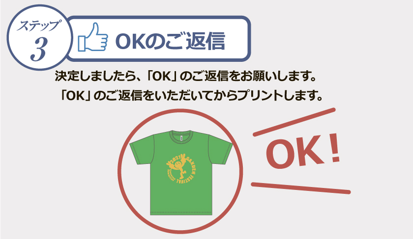 デザイン集注文の流れ