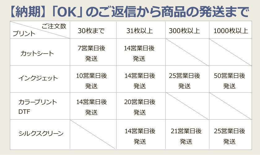 デザイン集注文の流れ