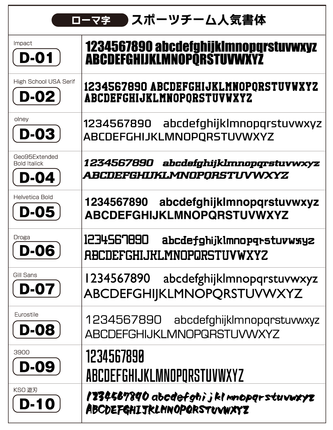 スポーツチーム人気書体