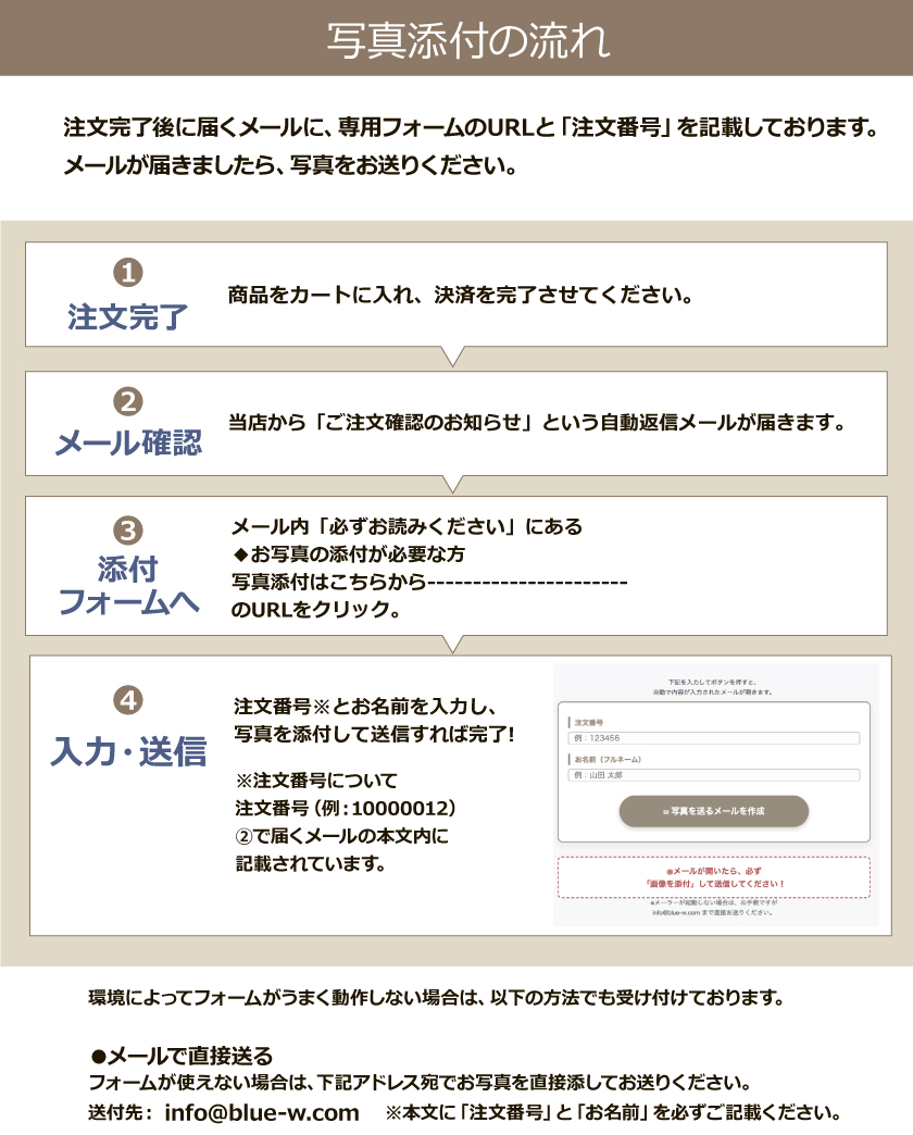 お写真入りプリント注文の流れ