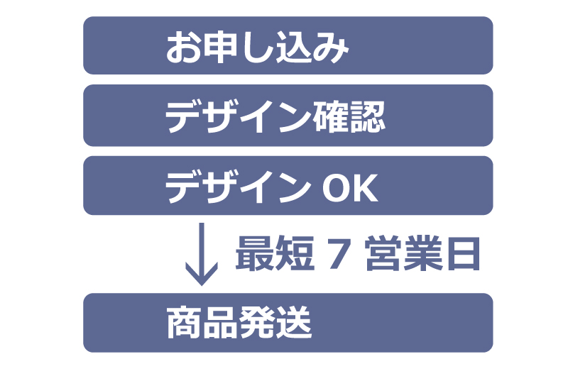 プリント作業風景